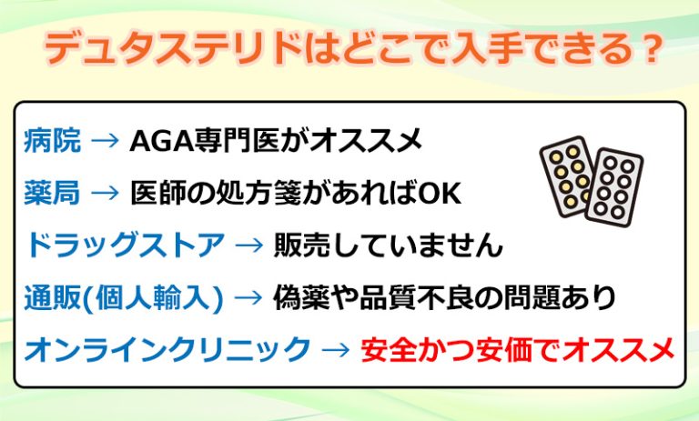 デュタステリドの入手方法は？のオリジナル図解