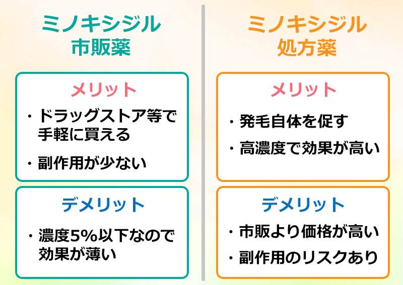 ミノキシジルの市販薬と処方薬の違いのオリジナル図解