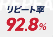 リピート率92.8％
