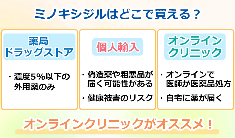 ミノキシジルはどこで購入できる？のオリジナル図解
