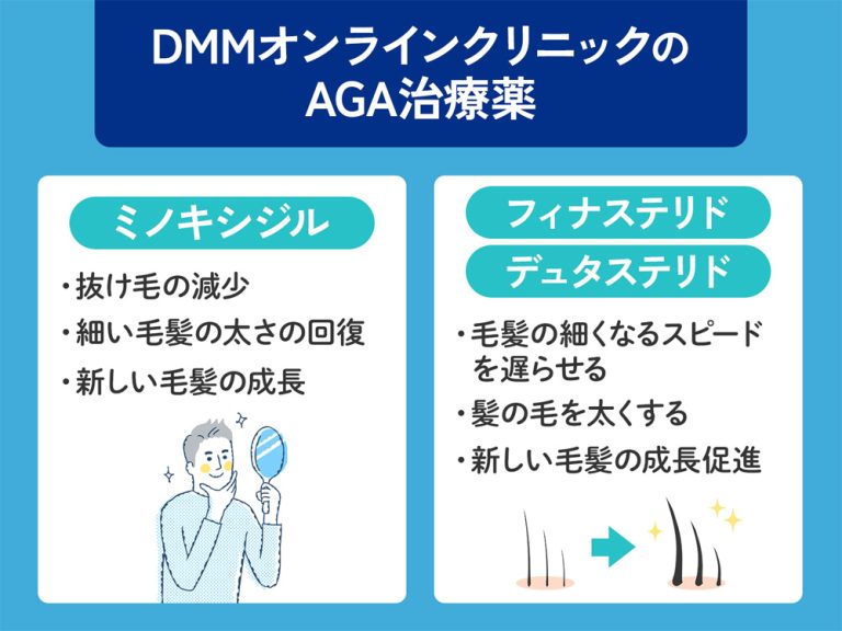 DMMオンラインクリニックで取り扱っているAGA治療薬の図解