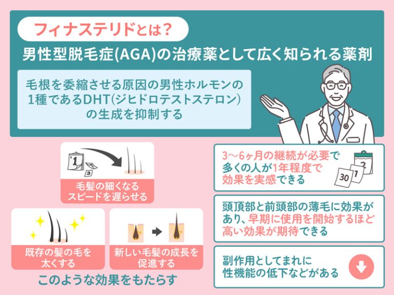 フィナステリドについての図解