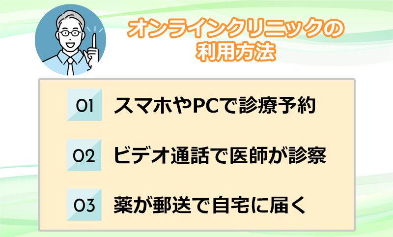 オンラインクリニックの利用方法のオリジナル図解