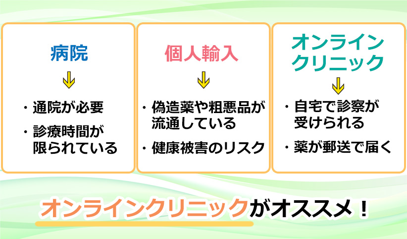 オンラインクリニックがオススメのオリジナル図解