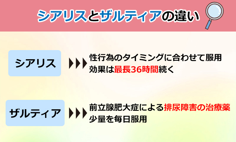 シアリスとザルティアの違いのオリジナル図解