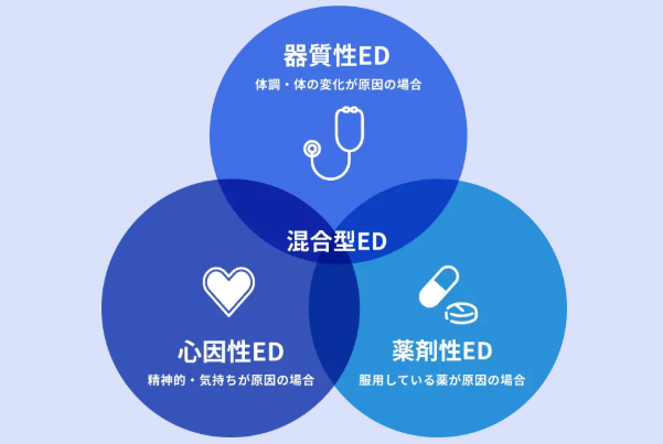 EDの原因