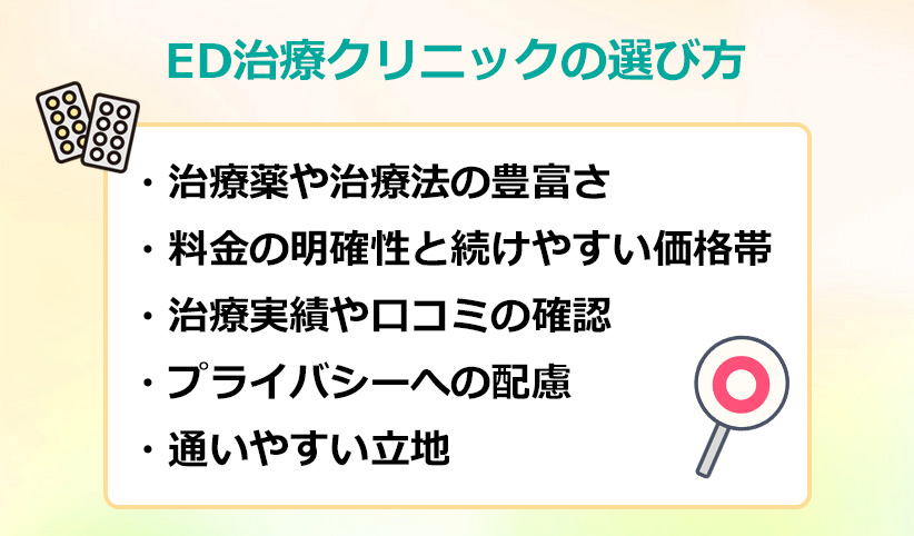 ED治療クリニックの選び方のオリジナル図解