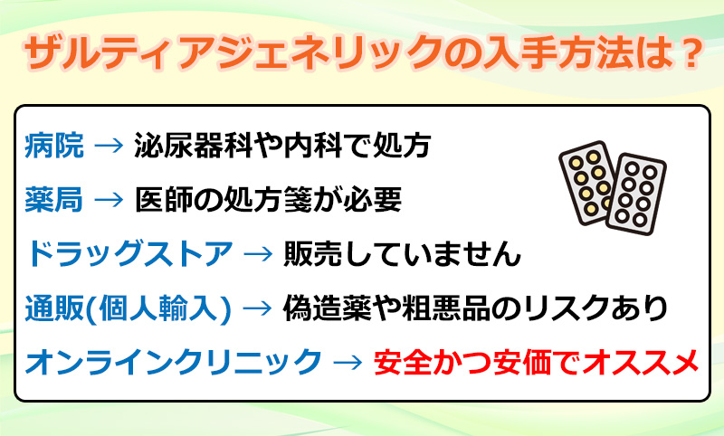 ザルティアジェネリックの入手方法のオリジナル図解